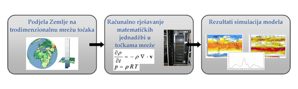 Shematski prikaz